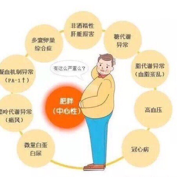 男人大肚子的原因是什么?大肚腩该怎么办?