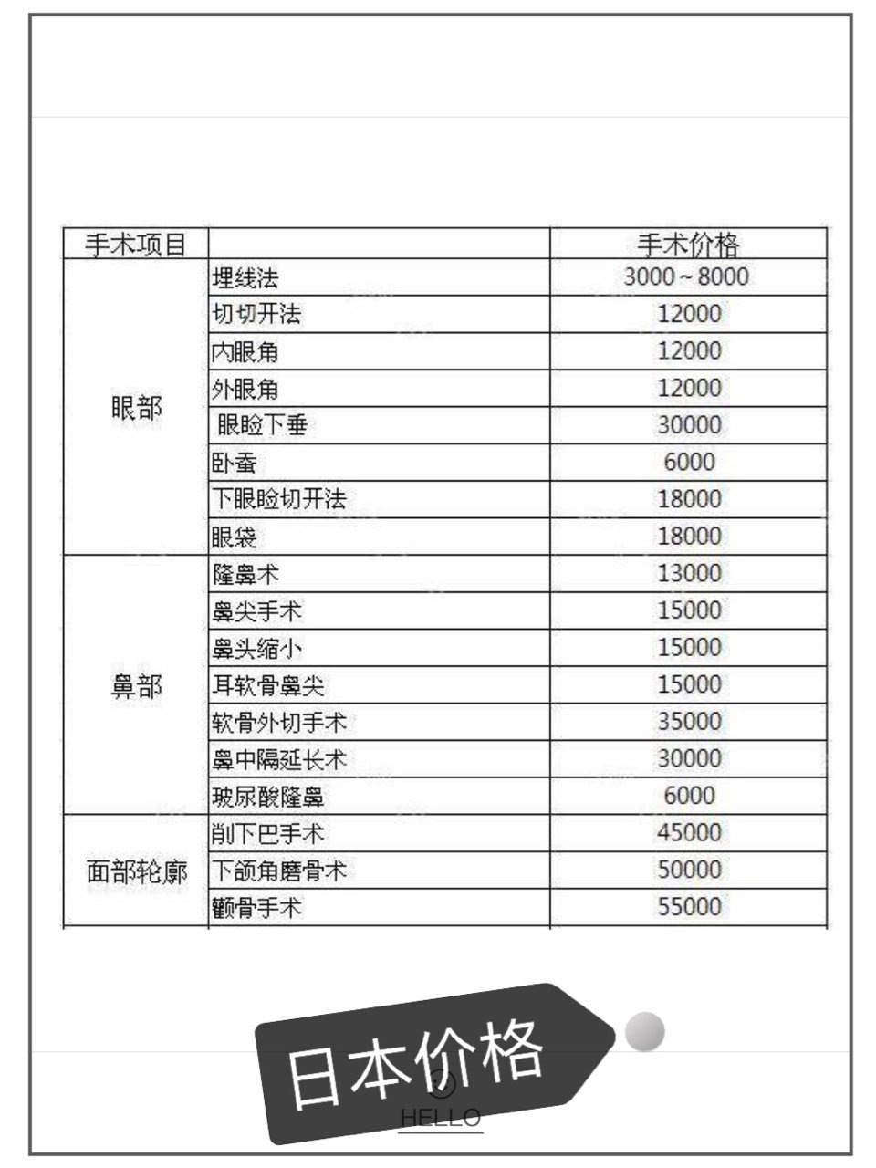 去哪里整形比较好 国内or出国 日本or韩国 圈子 新氧美容整形