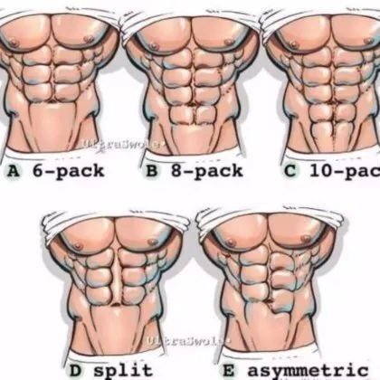 形体美学为什么你的腹肌不好看决定腹肌形状的3大因素