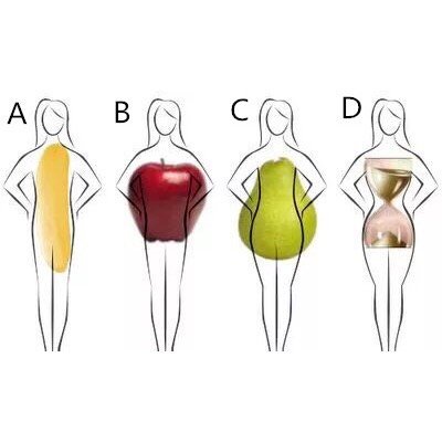 95下图是4种常见的女性体型:【a】香蕉型94(哥觉得_圈子-新氧美容