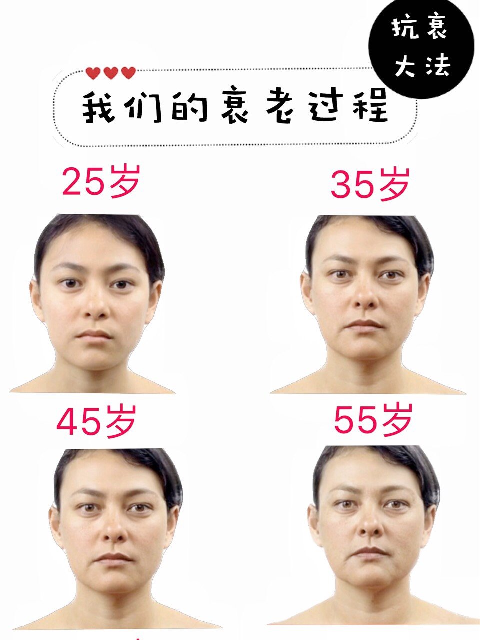 人类一般都会从25岁左右开始衰老,面部肌肤的胶原蛋白快速流失,都会能
