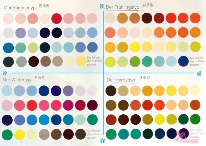 四季色彩理论