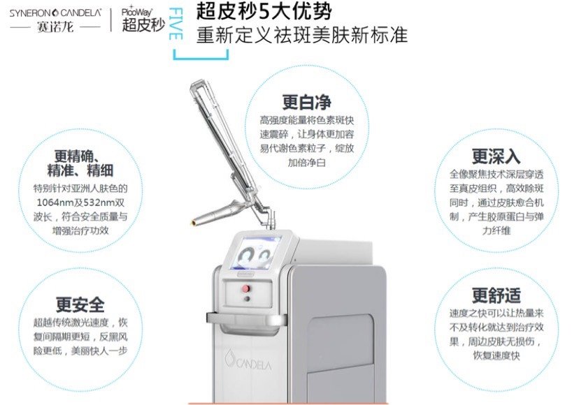 picoway超皮秒激——医美界的新宠儿