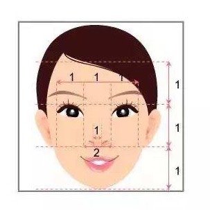 眼间距宽好还是窄好?