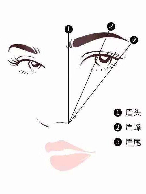 一分钟学会的画眉干货,解救手残党.