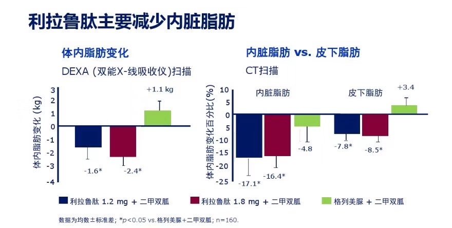 神奇的减肥针 利拉鲁肽