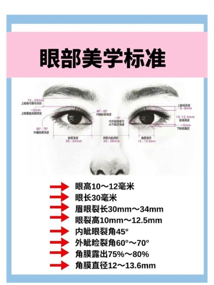 关于开外眼角跟眼睑下至大家应该都听过,可能很多人都认为这两个手术