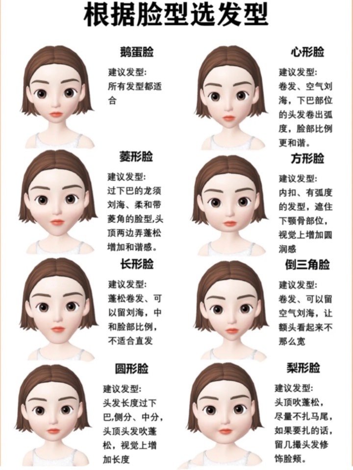 首先大家看图中判断一下自己的脸型然后根据脸型选择合适自己的发型
