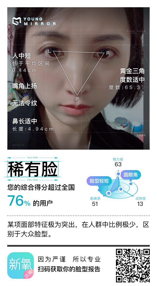 魔镜测脸 某项面部特征极为突出,在人群中比例极少_圈子-新氧美容