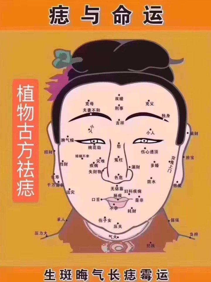 [福]"面无善痣,方为贵,人无障痣,事平安"的古语_圈子-新氧美容整形