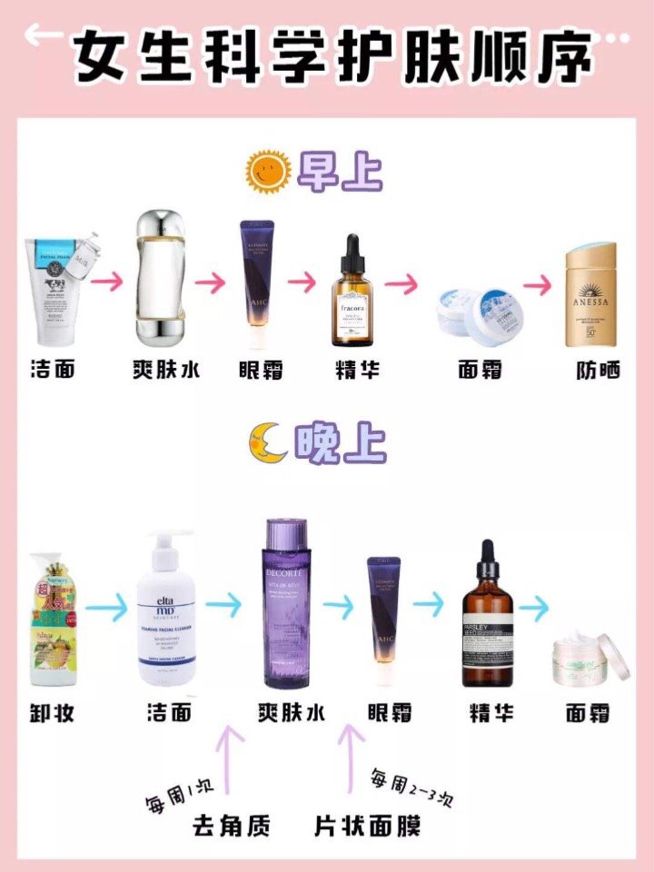 要想皮肤好,护肤要做好