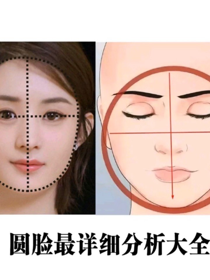 脸型分类一共有七种脸型:圆脸_圈子-新氧美容整形
