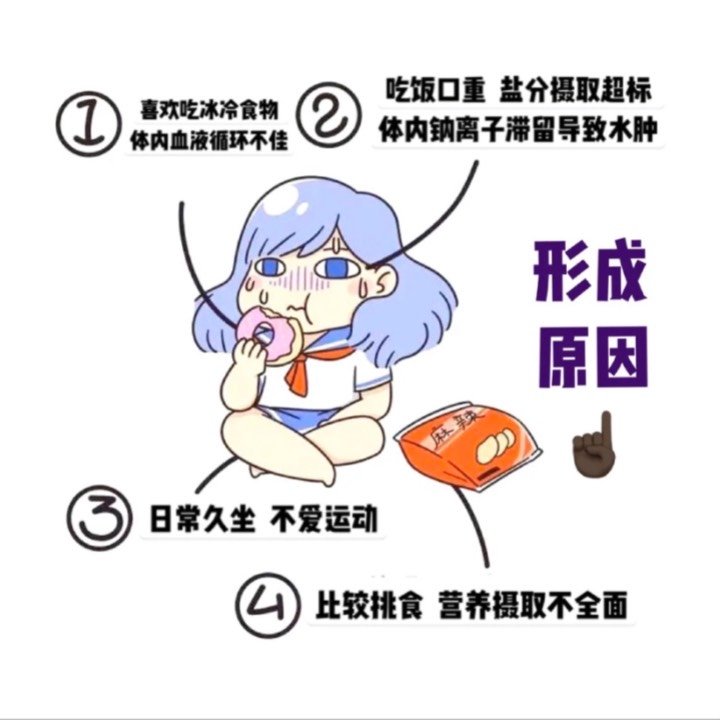 真胖or虚胖一水肿型肥胖减肥攻略