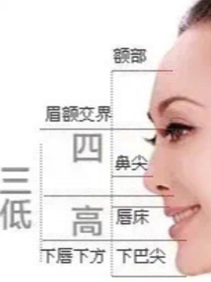 美人在骨不在皮 什么样子的美才符合骨相美人的标准呢 圈子 新氧美容整形