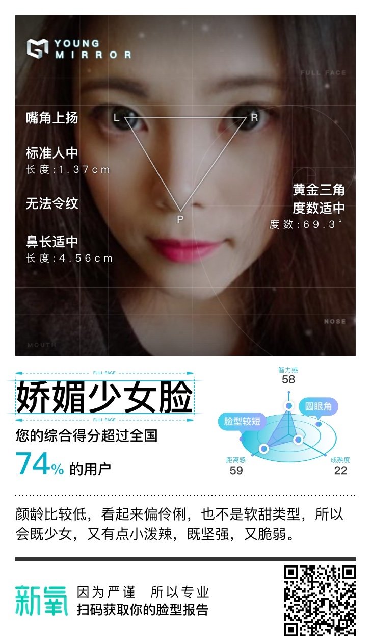 魔镜测脸 颜龄比较低,看起来偏伶俐,也不是软甜类_圈子-新氧美容招挝