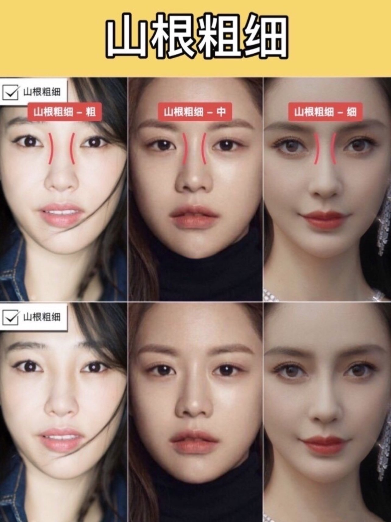 鼻额角主要用来衡量额部,山根,鼻梁之间形成的转折弧度,是鼻子侧面