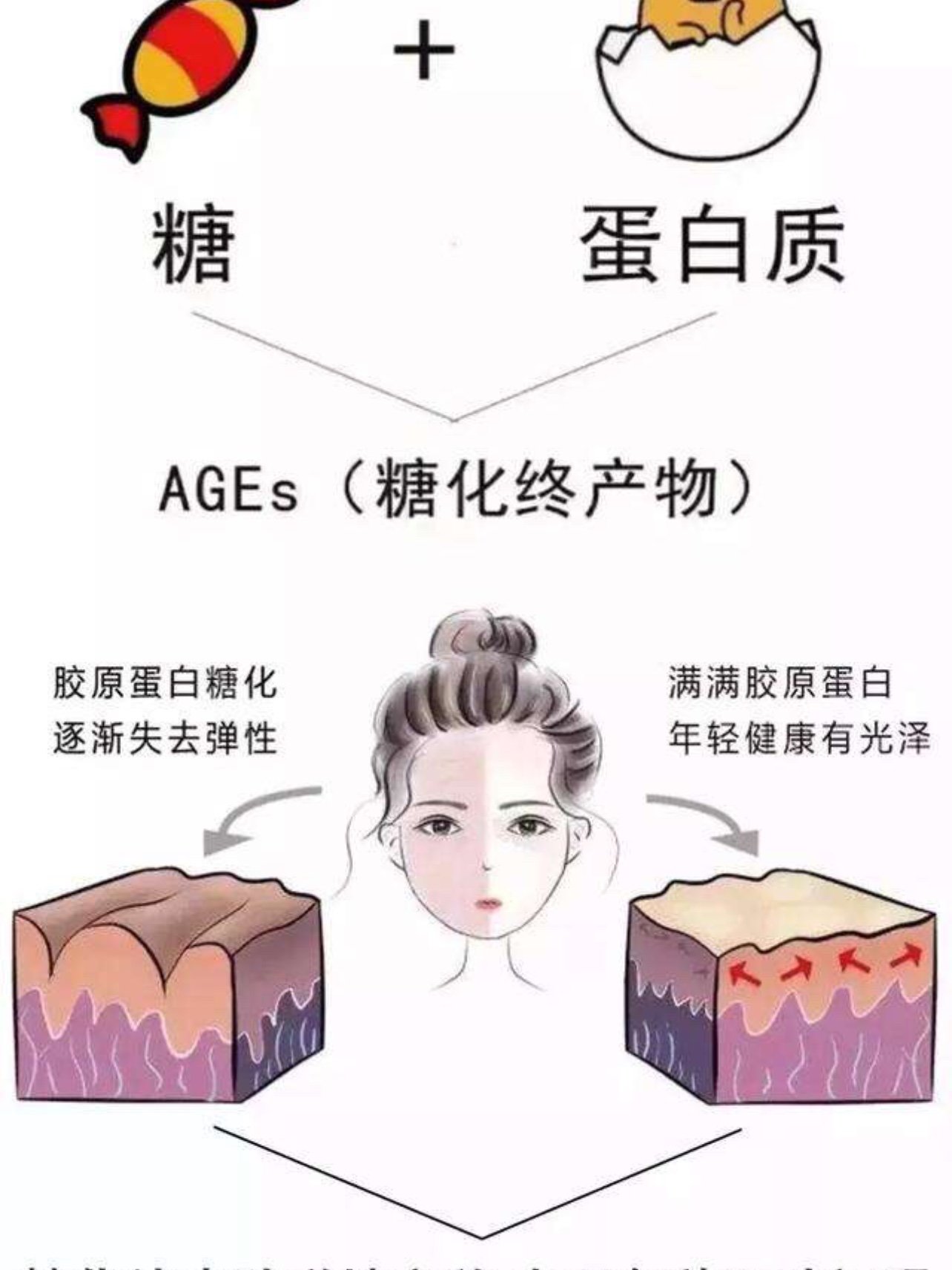 抗糖打卡养成少女肌