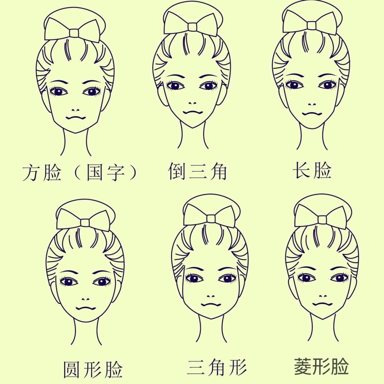 如何进行面部轮廓设计?