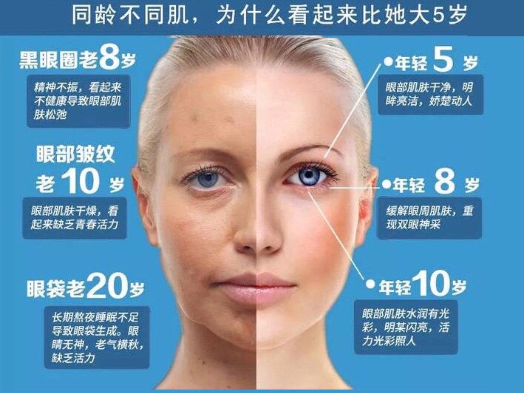 其实皮肤衰老除了和年龄有关之外,还会受到日常生活习惯的影响