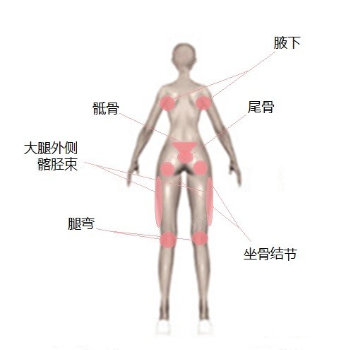 三角区(骶dǐ骨,坐骨结节,尾骨)这几个部位进行吸脂的时候要格外谨慎