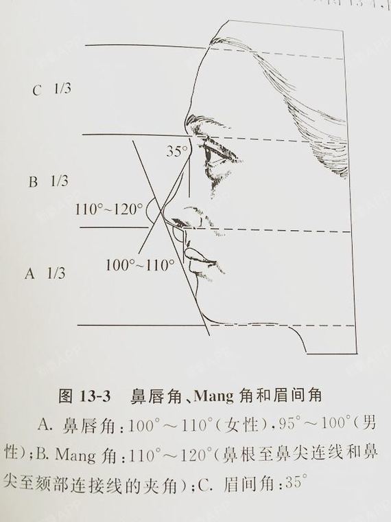 朝天鼻是什么形态?有办法改变吗?