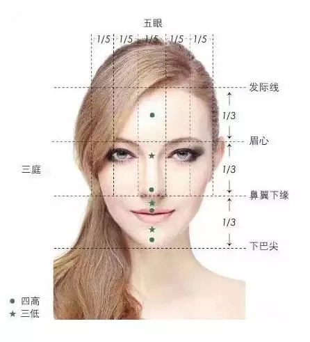 拥有一双忽闪忽闪的大眼睛,随时眨个眼都像在放电,轻_圈子-新氧美容