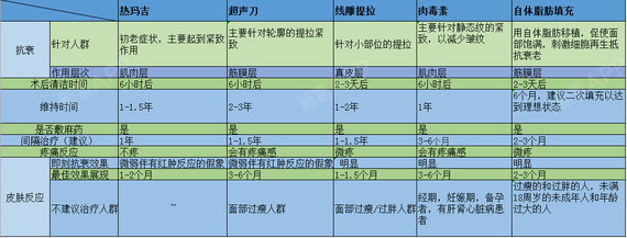 埋线提升