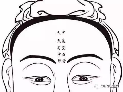 自体脂肪丰额头