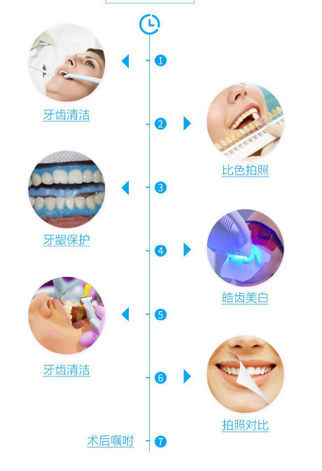 皓齒美白一般能提升3-5個色階,維持時間長達5-7年.