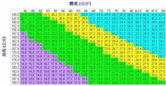 男性体脂率体型对照表图片