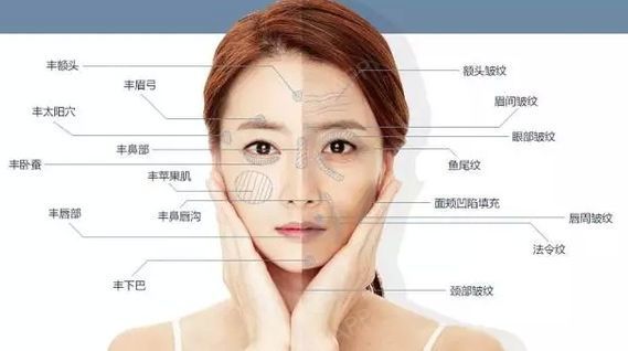 脂肪填充下巴能维持多久?看完再做哦