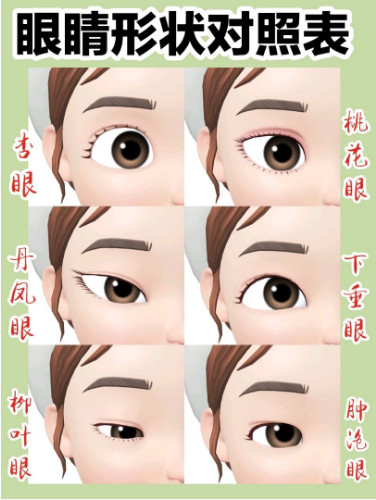 首页 此页面仅支持预览 Avatar 成都蓉雅晶肤医疗美容 157篇日记 商品 查看 眼部综合 性价比优选 眼4项仅需2800元 多层缝合 微创低损 一口价全包 王庆 成都蓉雅晶肤医疗美容 已售93 史上最全眼型对照表 看看你的眼睛需要整吗 看看你属于哪种眼型