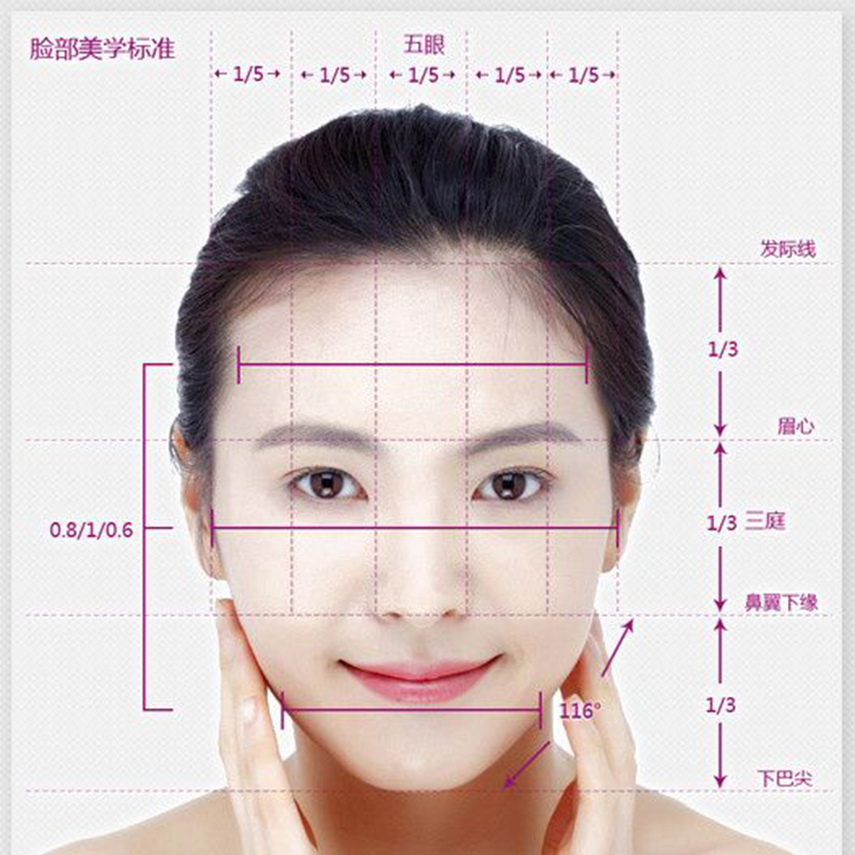 看脸的时代!你做好变美的准备了吗