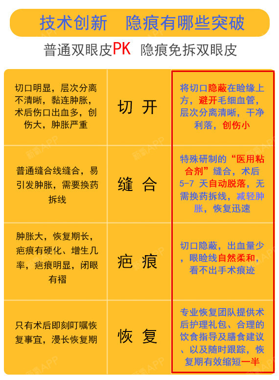 盘点：“双眼皮开眼角手术”后使用的抗疤痕药物双眼皮开眼角恢复过程