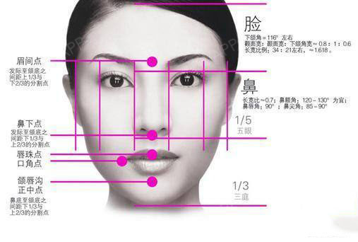 鼻整形对眼睛有什么影响?