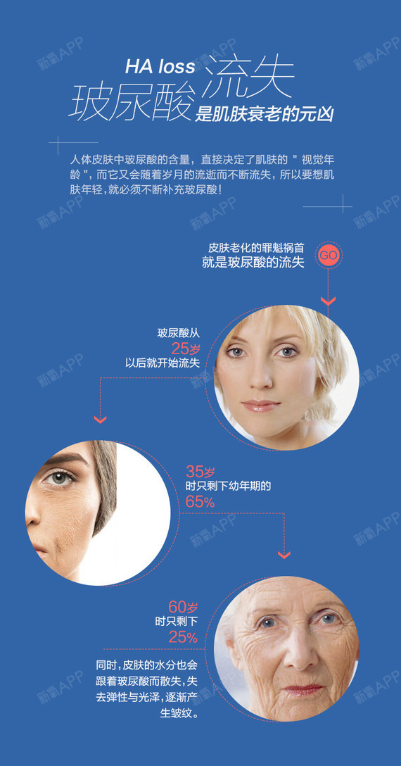 【玻尿酸】玻菲 玻菲 1ml ,五官塑形 凹陷填充 强效除皱 @刘有恒主任