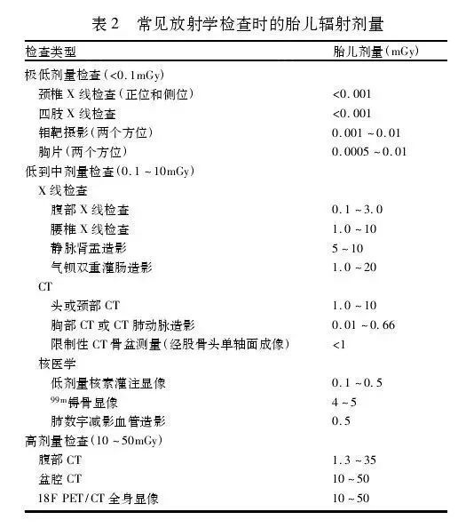 刚拍了牙科x光片结果发现怀孕了这个孩子还能要吗