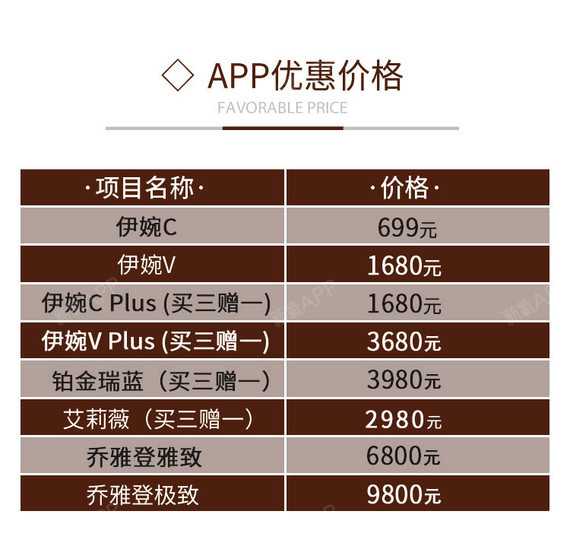 商品详情 项目价格表 项目名称项目组合医生/级别新氧价 伊婉c 伊婉c1
