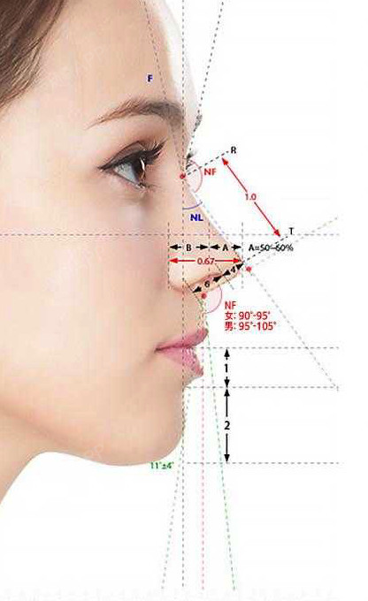 id医院专为初鼻定制的芭比鼻整形到底是怎么样的存在