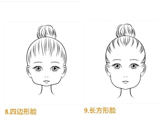 颜值自测 九大脸型 对号入座 1 鹅蛋脸鹅蛋脸在 圈子 新氧美容整形