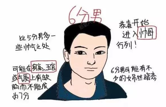 男生1-10分颜值打分标准,你能得几分?整形医生刘_圈子-新氧美容整形
