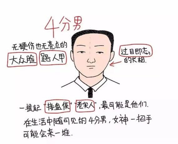 男生1-10分颜值打分标准,你能得几分?整形医生刘_圈子-新氧美容整形