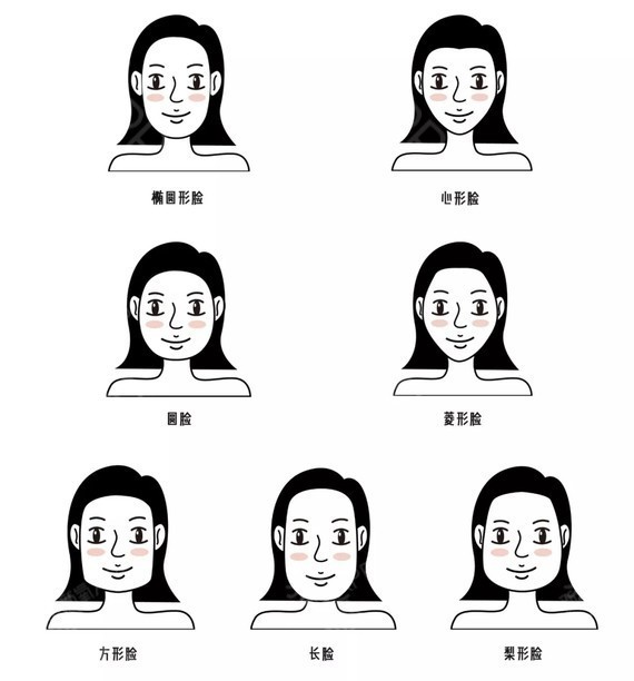 脸型好看程度排行榜,测测你的脸型能排第几