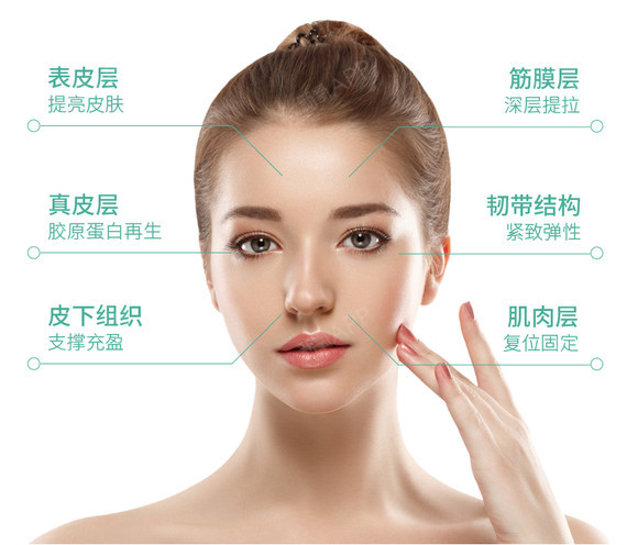 【医美抗衰节】【埋线提升】【全面部不限量线雕】5大技术抗衰提升