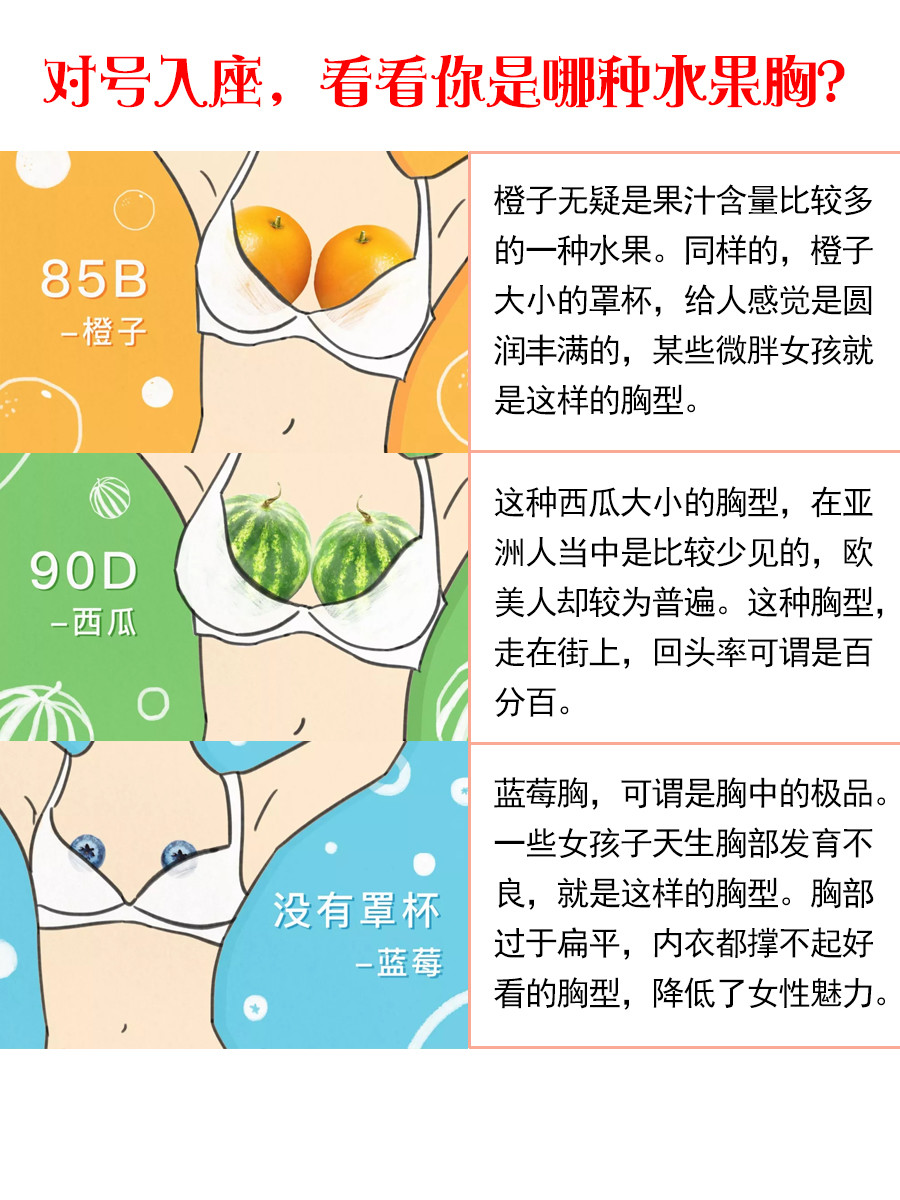 廣州曙光案例分享忘掉abcd2020年胸型新玩法你的胸是什麼水果