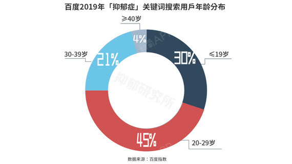 2019中国抑郁症领域蓝皮书