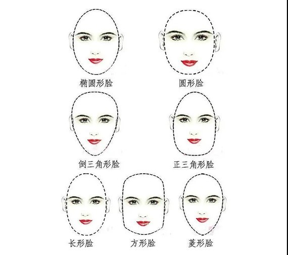 它是被定为童颜标配,而心形脸在面部美学当中比例是3:2
