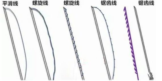 线雕线体种类那么多