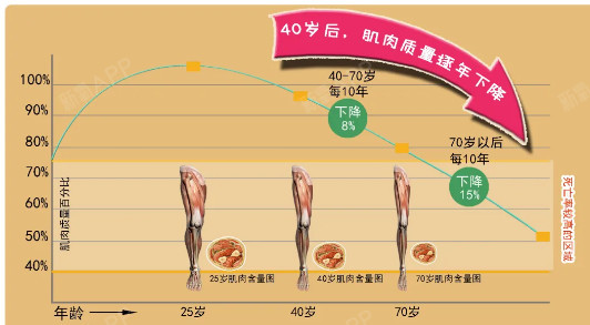 nmn逆转肌肉衰老,w nmn和nmn区别,【nm_圈子-新氧美容整形