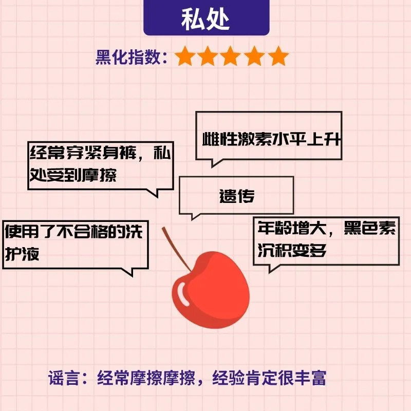 虽然现在已经是2020年了,但女生私处的颜色还是被_圈子-新氧美容整形